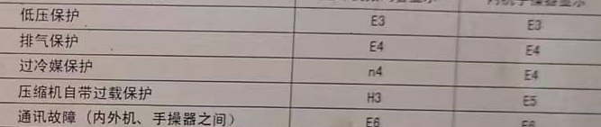 成都市空调电话在哪里找